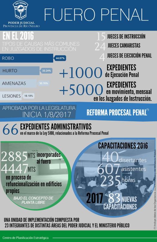 infografia/Fuero Penal 2016.jpg